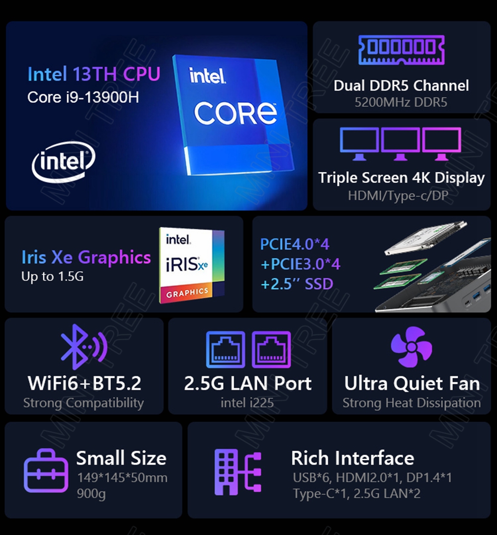 Intel NUC Mini PC Gamer i9 139 - Intel Core I9 13900H Mini Pc recension och pris
